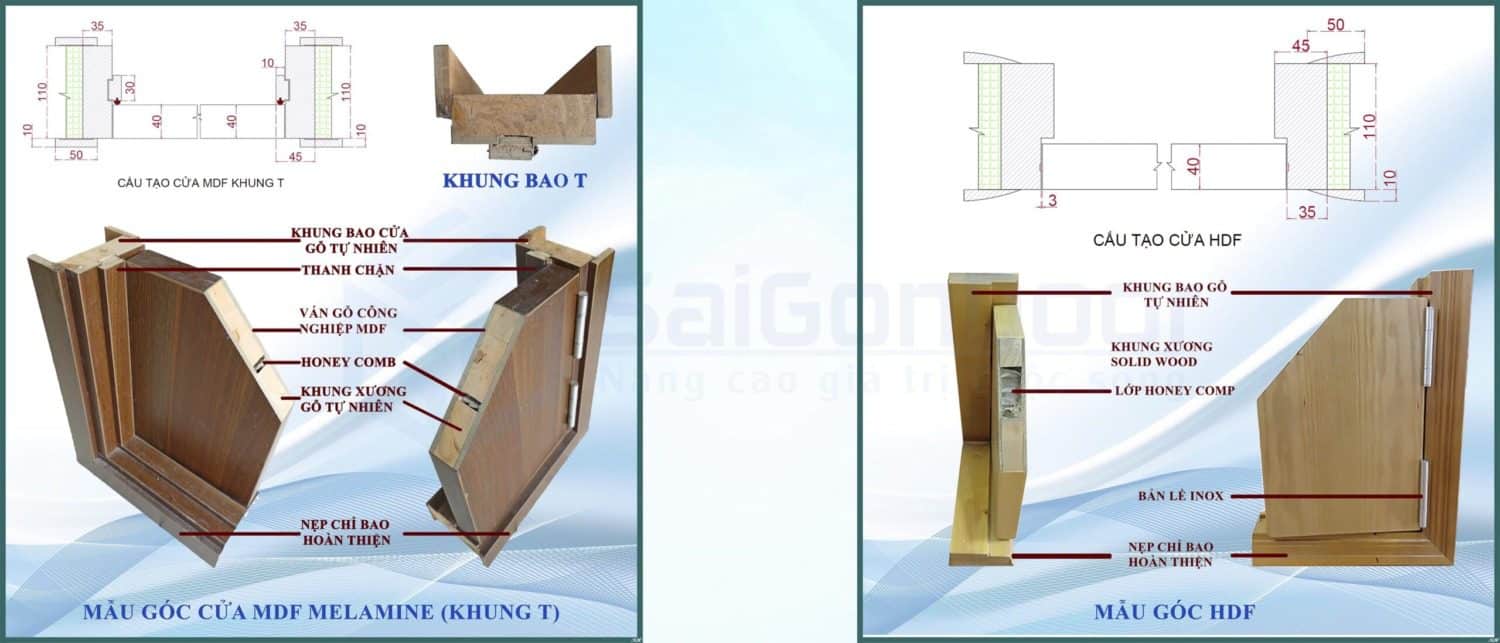 CỬA GỖ CAO CẤP SAIGONDOOR HDF Veneer 4A-sapele 19 Cấu tạo cửa gỗ cao cấp SaiGonDoor