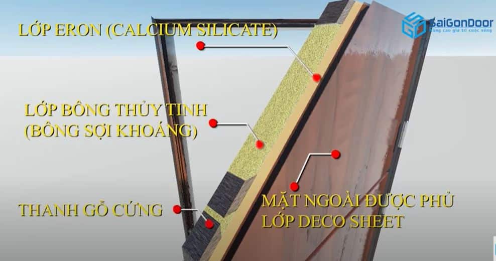 Cấu tạo cửa gỗ chống cháy