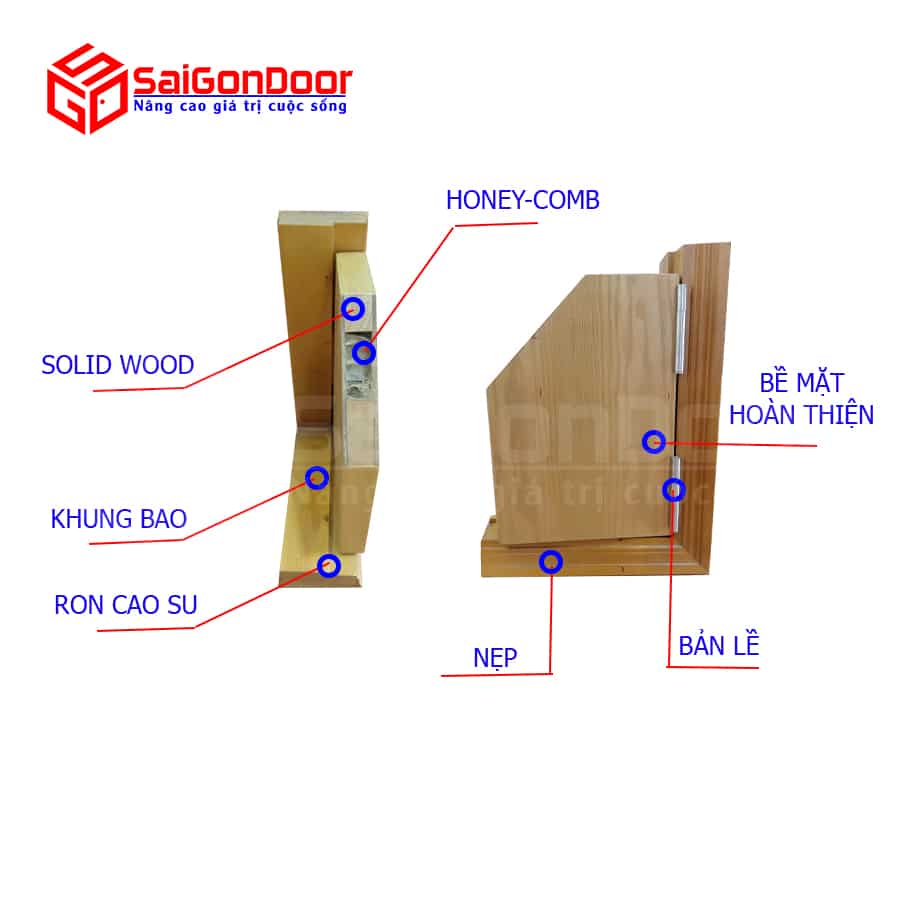 Cửa gỗ công nghiệp HDF Veneer 6B-sapele-8 12 Cấu tạo mặt cắt góc cửa gỗ công nghiệp HDF Veneer
