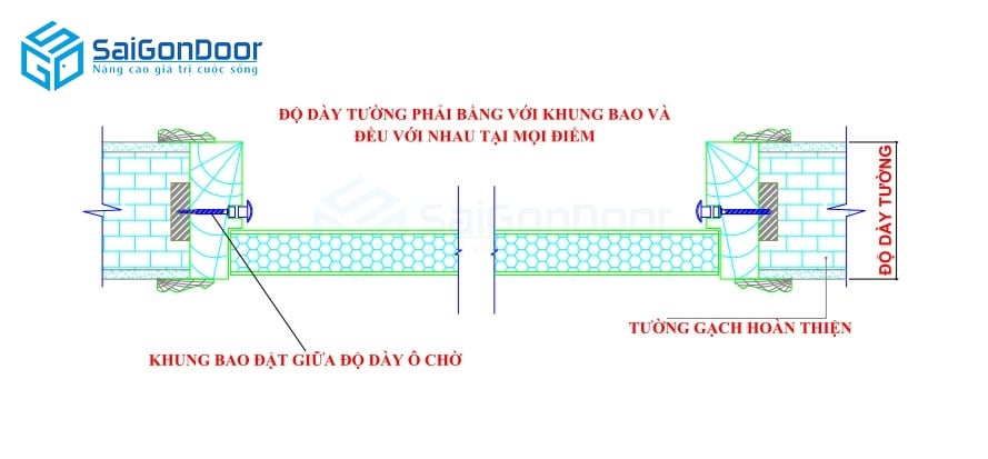 (Hình 5:Vị trí đặt khung bao T với tường) - Biện pháp thi công