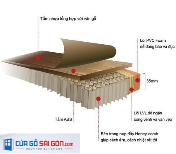 Cấu tạo cửa nhựa Hàn Quốc