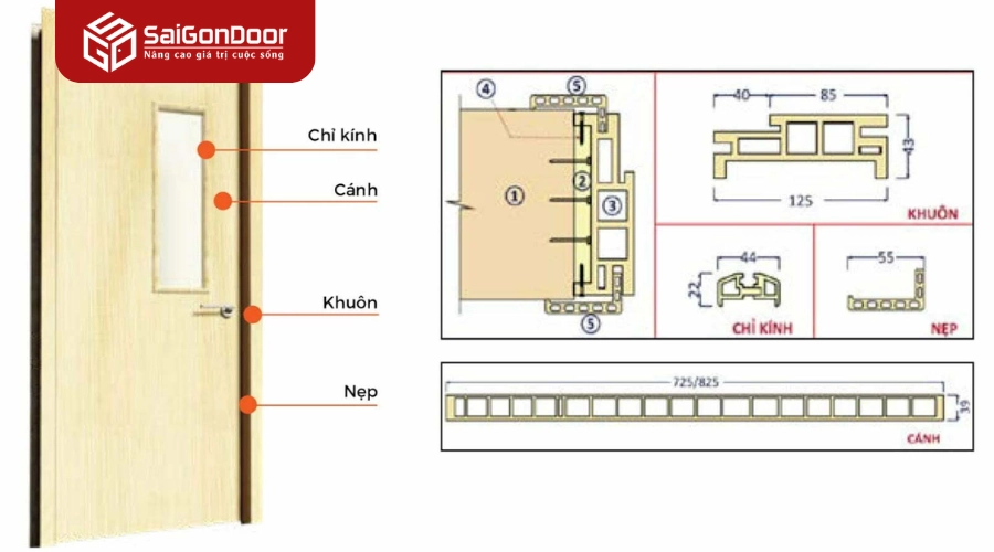 Cấu tạo và vật liệu cửa nhựa Composite