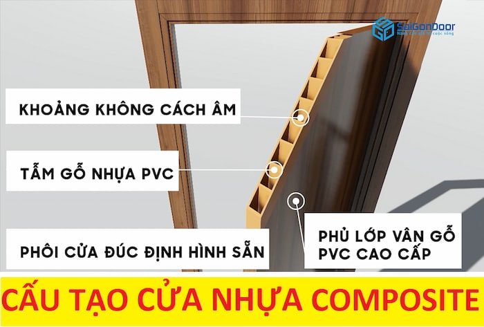 Cấu tạo cửa gỗ nhựa composite