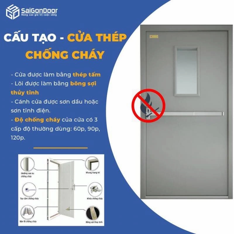 Tại sao nên chọn cửa thép chống cháy tại Tp Hồ Chí Minh?