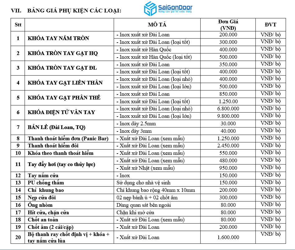 Bảng báo giá các phụ kiện đi kèm khi mua cửa thép vân gỗ ngăn cháy năm 2021