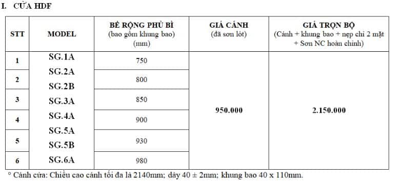 BẢNG BÁO GIÁ CỬA GỖ CÔNG NGHIỆP