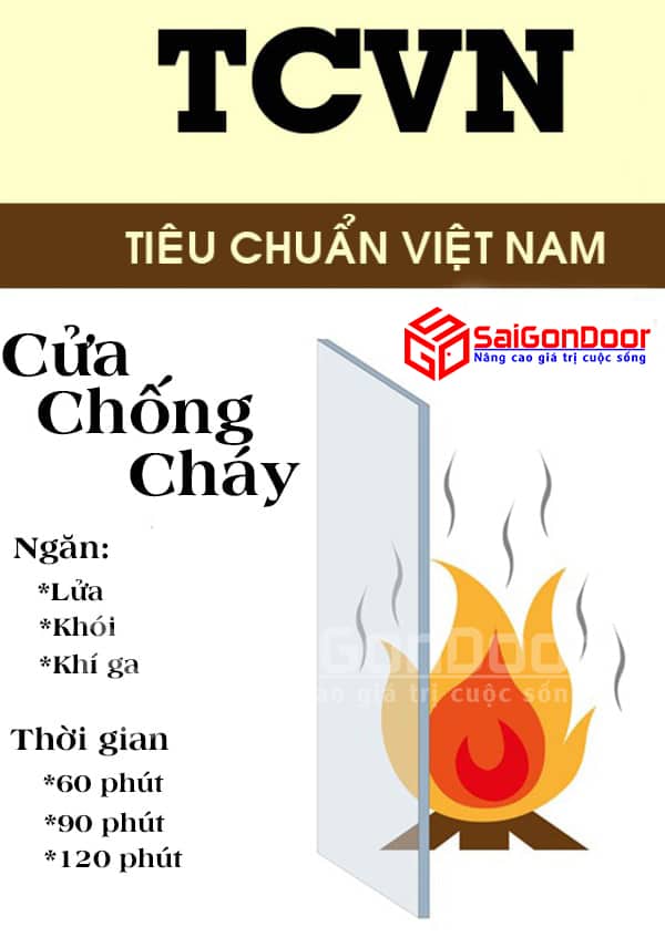 Tiêu chuẩn phòng cháy chữa cháy của cửa chống cháy