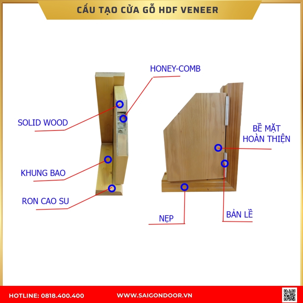 Cấu tạo cửa gỗ công nghiệp HDF Veneer