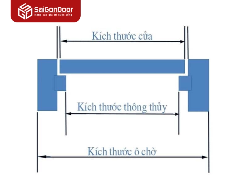 Kích thước cửa thép vân gỗ 4 cánh tiêu chuẩn