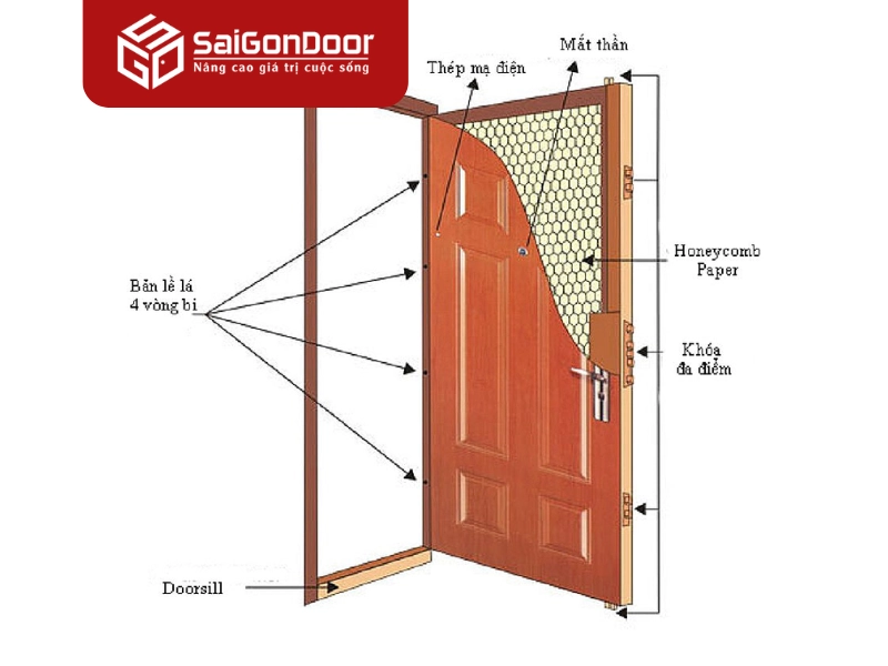 Một bộ cửa thép vân gỗ hoàn chỉnh không thể thiếu các phụ kiện cửa thép vân gỗ đi kèm