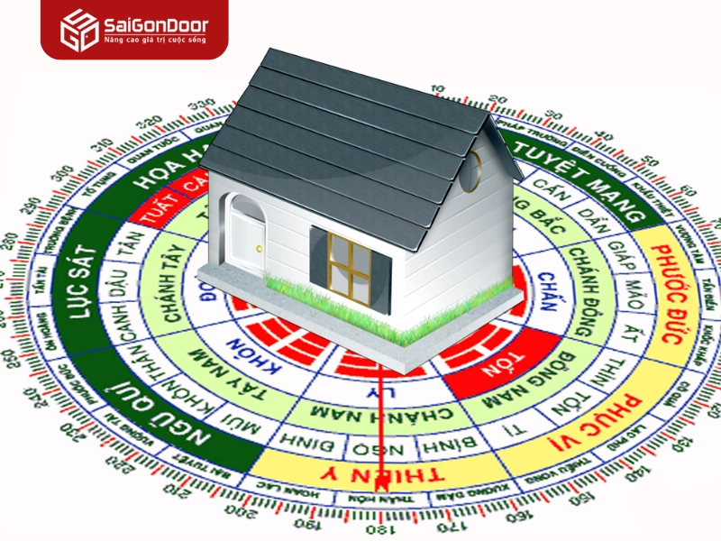 Chọn hướng cửa chính theo mệnh gia chủ
