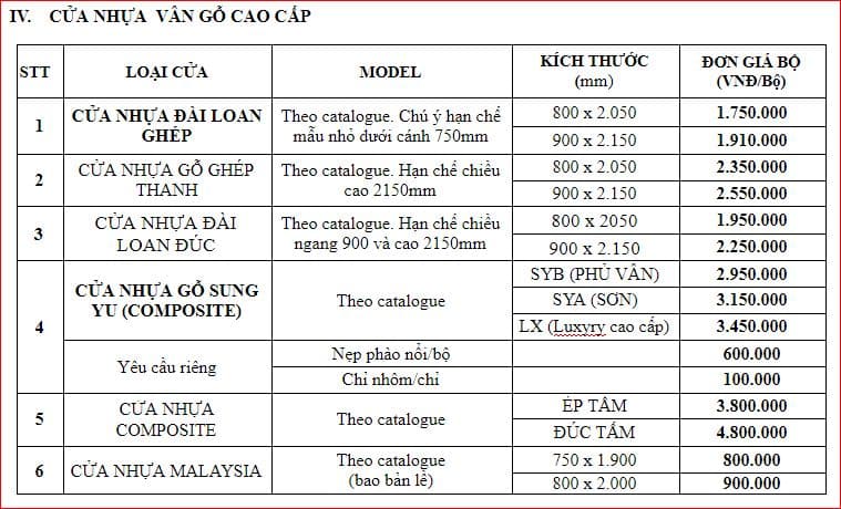 Báo giá cửa nhựa giả gỗ Vũng Tàu trọn bộ chỉ từ 1.900.000đ 8 gia cua composite dong nai nam 2021 3