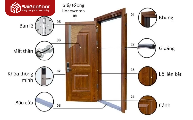 Các yếu tố quan trọng cần xem xét khi lựa chọn cửa thép vân gỗ cho nhà vệ sinh