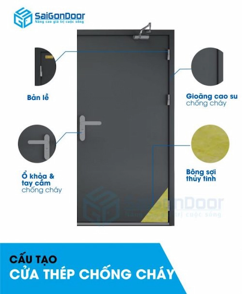 Cấu tạo của cửa thép chống cháy 