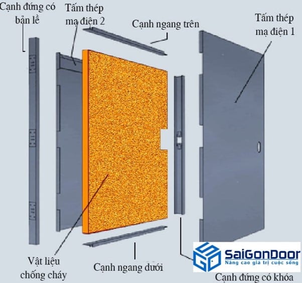 Cấu tạo cửa thép chống cháy