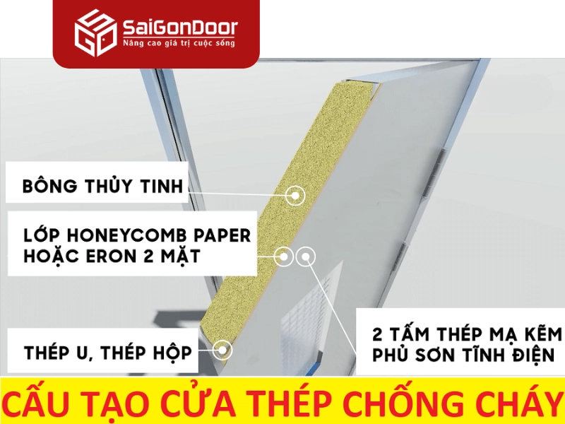 Cấu tạo tổng quan của cửa thép chống cháy