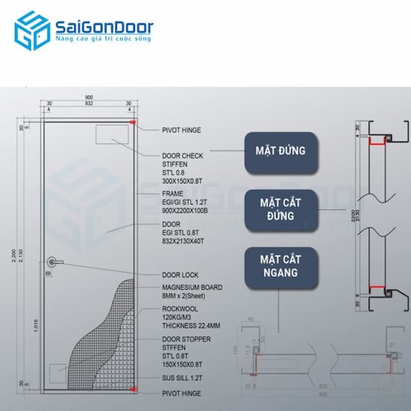 Cách thức hoạt động của cửa chống cháy 