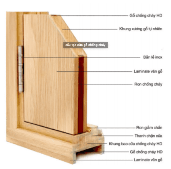 Cấu tạo cửa gỗ chống cháy