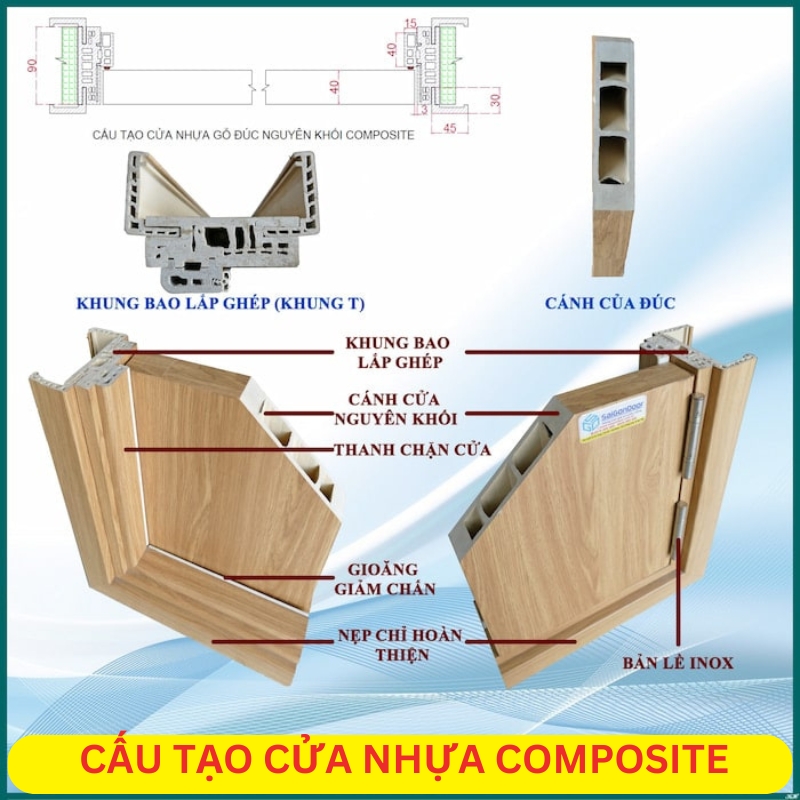 Cấu tạo cánh cửa composite chắc chắn 