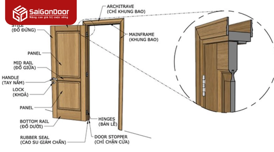 Cửa gỗ đẹp, sự lựa chọn hoàn hảo cho căn nhà của bạn