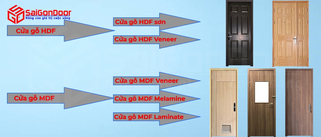 Một số mẫu cửa gỗ công nghiệp đáng dùng nhất hiện nay