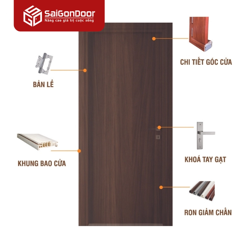  Loại khung bao và nẹp cửa