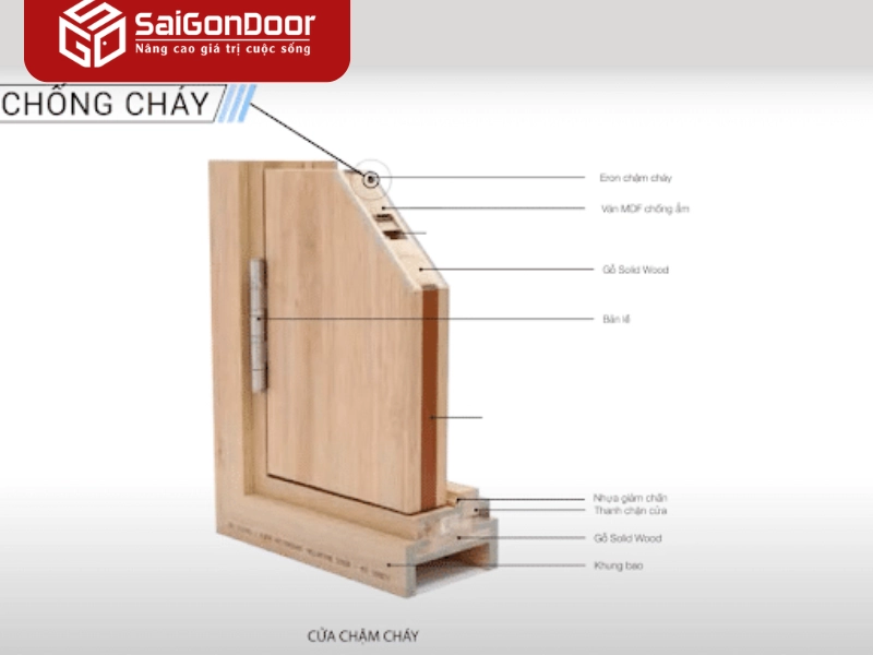 cấu tạo cửa gỗ chống cháy