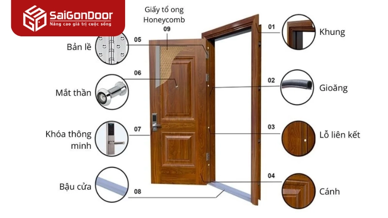 Hệ thống khóa và phụ kiện đi kèm