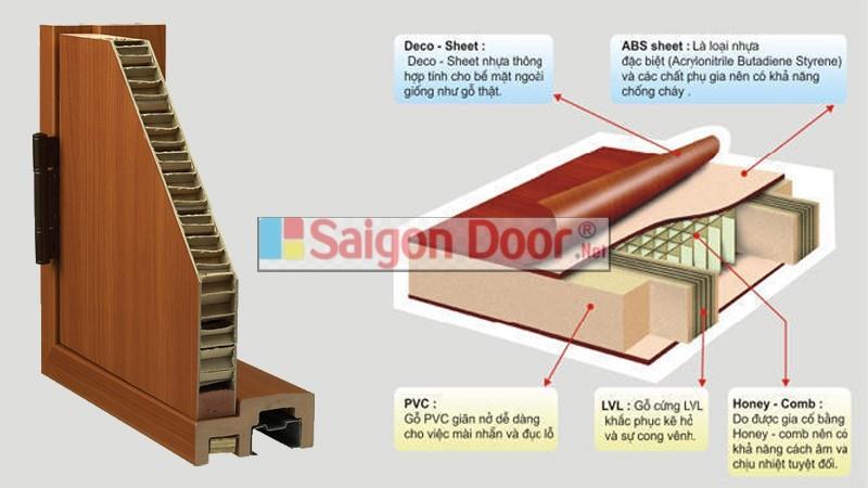 5 tiêu chí đánh giá cửa nhựa ABS