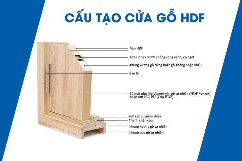 Những điều cần biết khi mua cửa gỗ HDF.