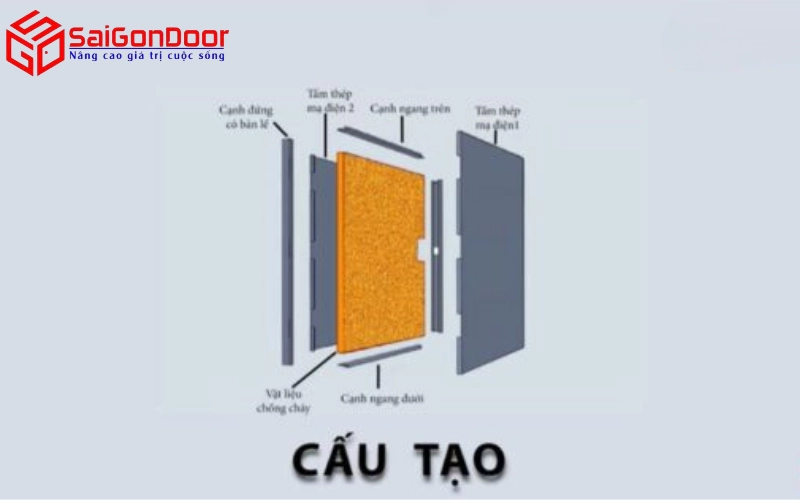 "Giải phẫu" chi tiết cấu tạo cửa thép chống cháy tiêu chuẩn Saigondoor