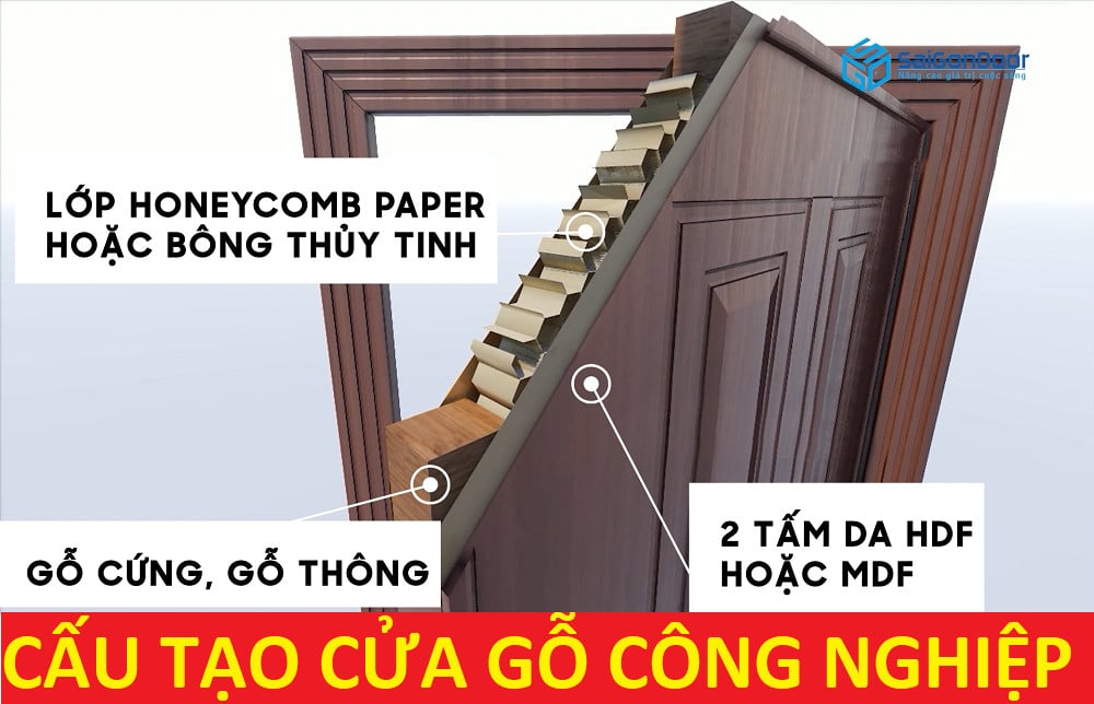 Cấu tạo cửa gỗ công nghiệp HDF