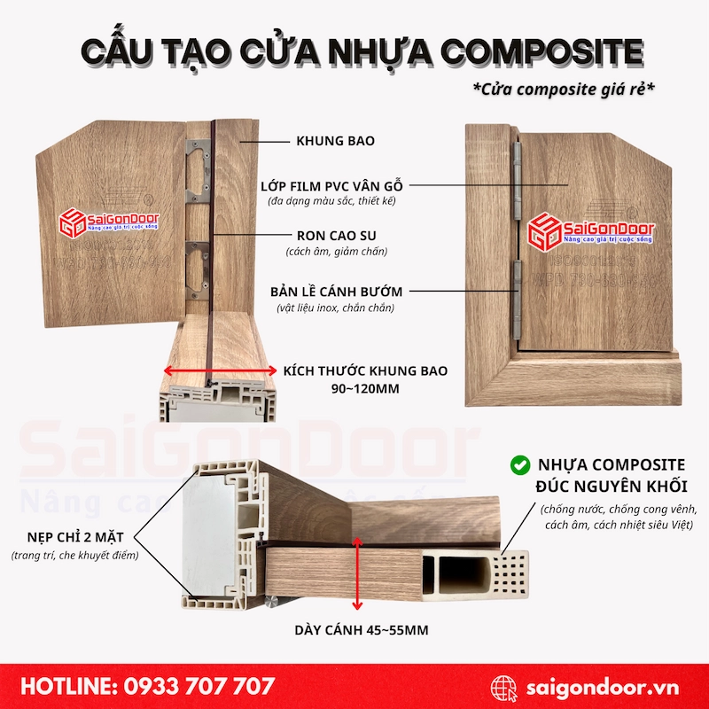 Cấu tạo và vật liệu chính của cửa composite