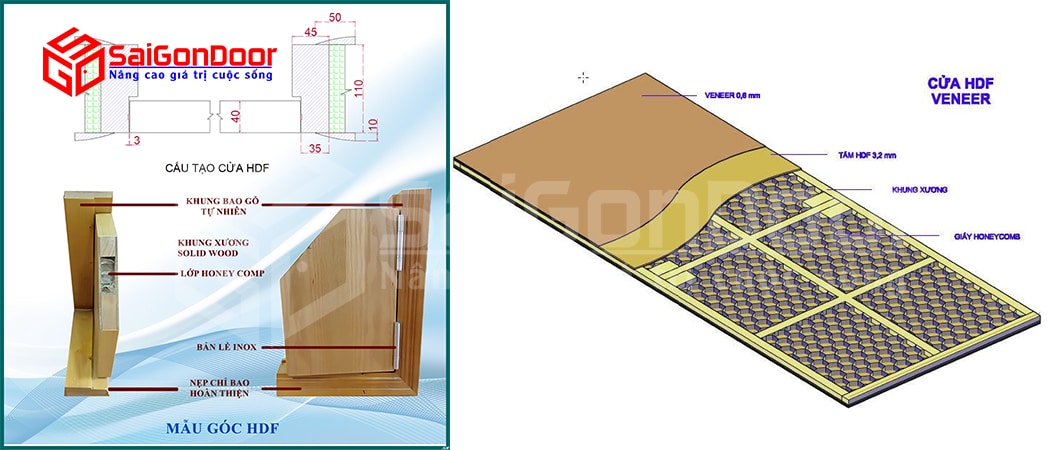 Cấu tạo mặt cắt của cửa HDF Veneer dùng làm phòng ngủ