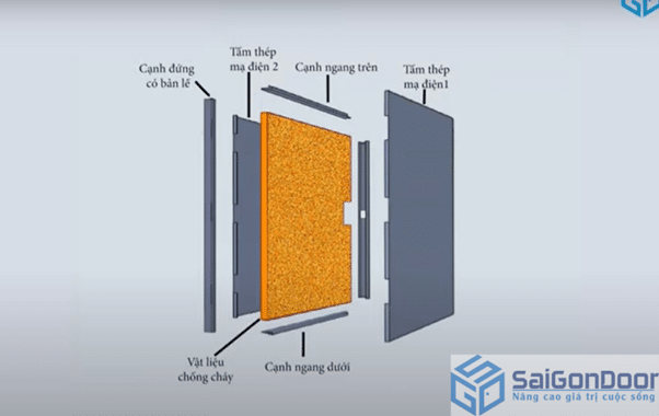 Cấu tạo cửa thép chống cháy