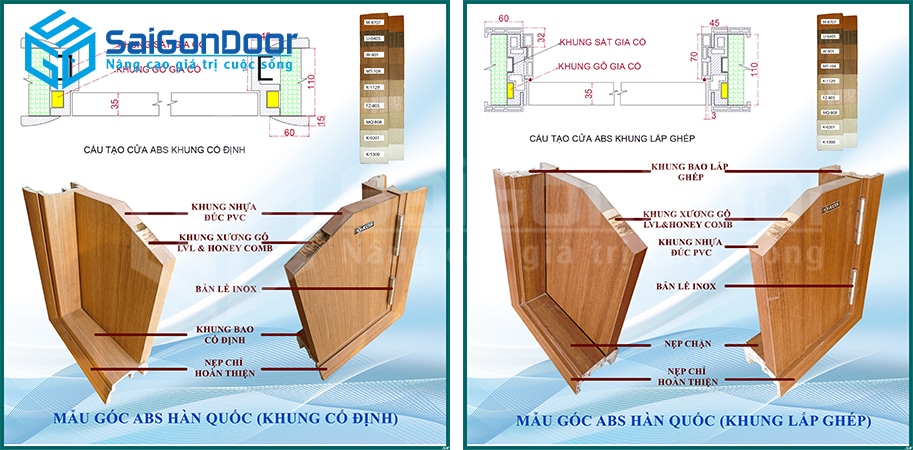 Cấu tạo của cửa nhựa vân gỗ ABS Hàn Quốc