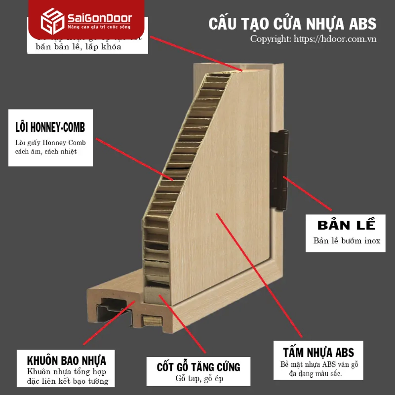 Cấu tạo và công nghệ khắc CNC trên cửa nhựa ABS