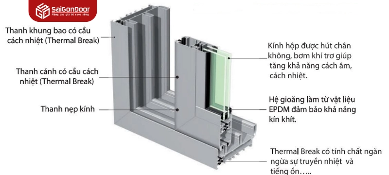 Cấu tạo kỹ thuật chi tiết của sản phẩm cửa nhôm kính đục tại Saigondoor