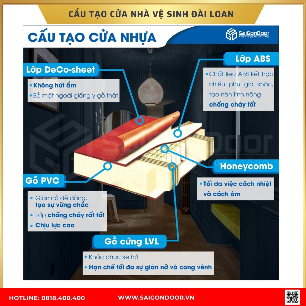 Cấu tạo cửa nhà vệ sinh nhựa Đài Loan