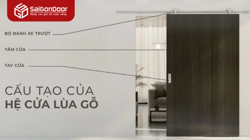 Cấu tạo chi tiết hệ thống cửa lùa