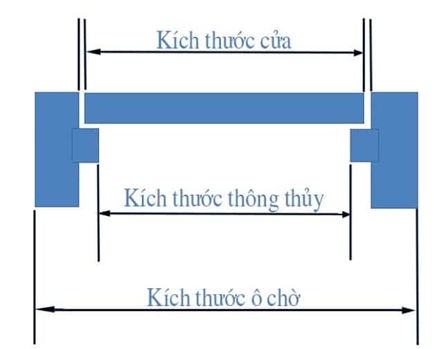 Cách tính kích thước thông thủy