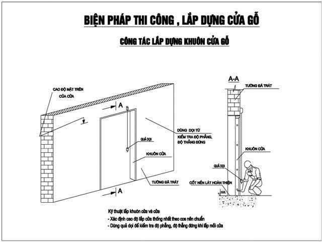 lap cua vao khuon bao