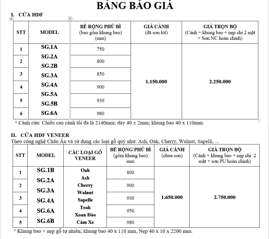 Bảng báo giá cửa gỗ công nghiệp HDF và HDF Veneer năm 2021