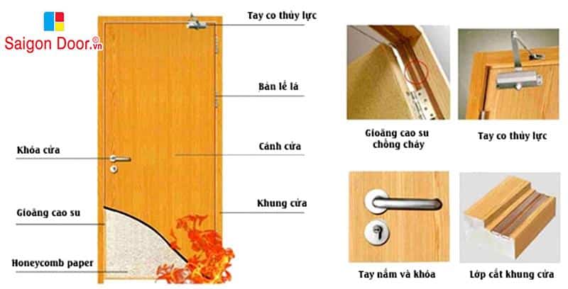 Mẫu Cửa gỗ chống cháy | Cấu tạo của cửa gỗ chống cháy