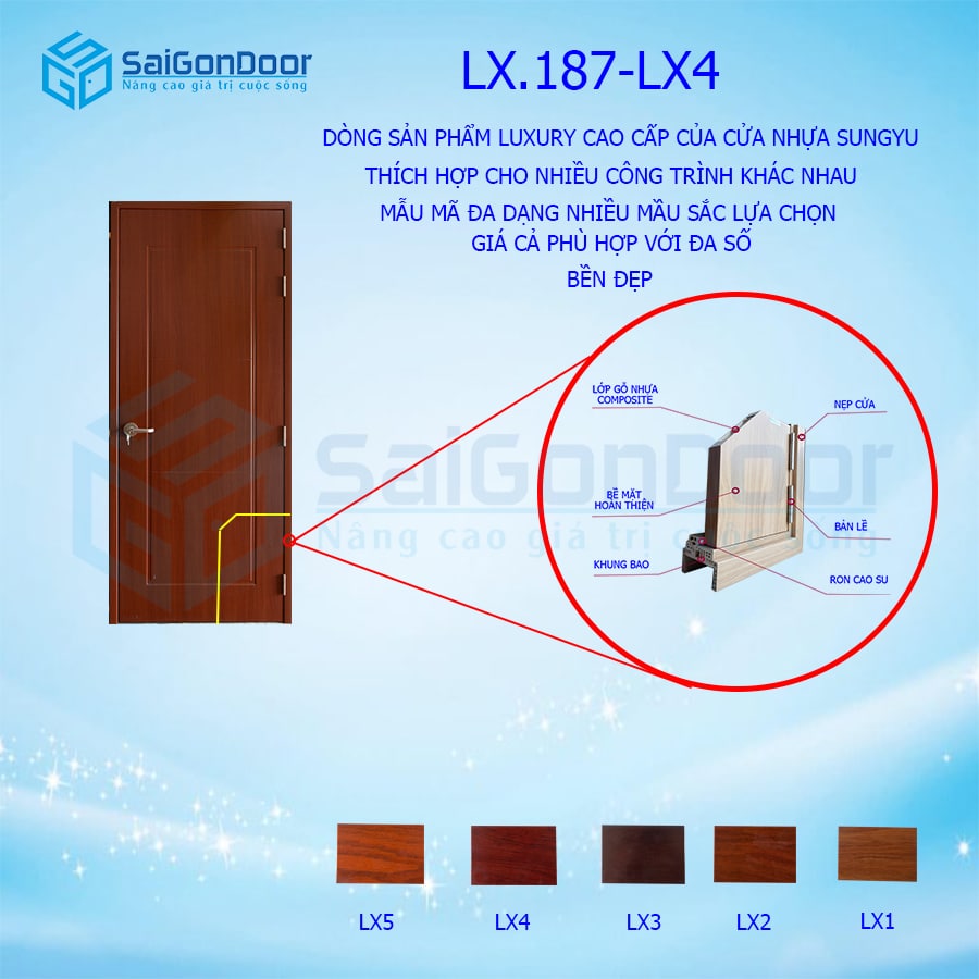 Hình cửa và cấu tạo cửa nhựa Composite Sungyu tại SaiGonDoor