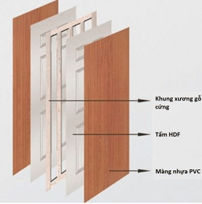 Cấu tạo cửa gỗ công nghiệp HDF