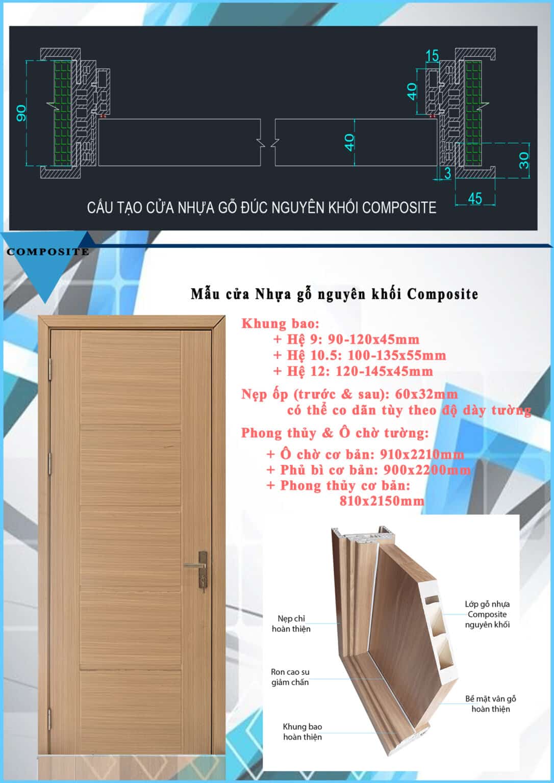 Cấu tạo tổng quan cửa nhựa gỗ composite