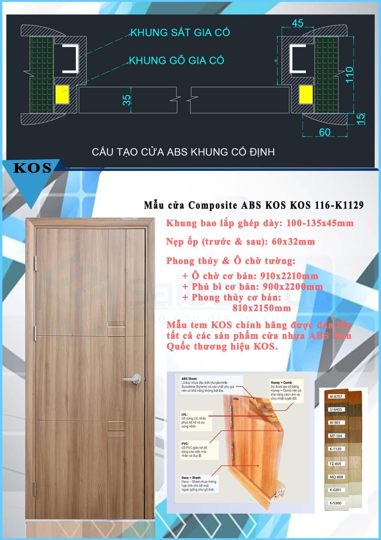 Hình cánh cửa và mặt cắt góc cấu tạo cửa nhựa ABS Hàn Quốc