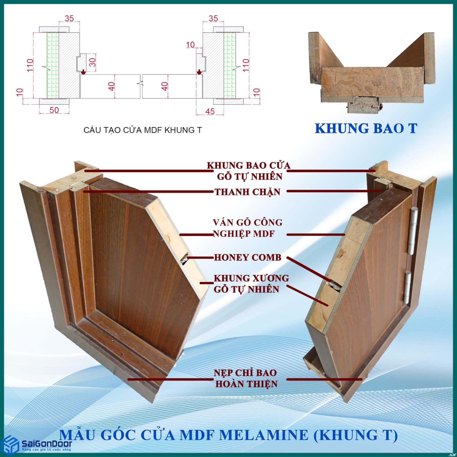 Cấu tạo cửa gỗ công nghiệp MDF Melamine