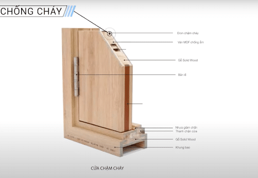 So sánh cửa gỗ chống cháy và cửa thép chống cháy